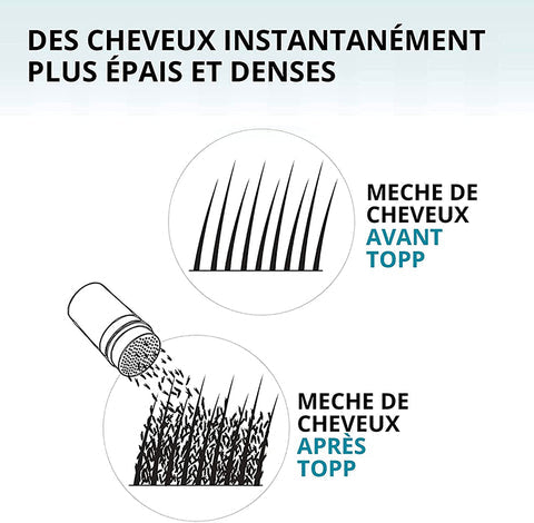 Fibres capillaires densifiantes à base de Kératine ( BURKINA FASO )